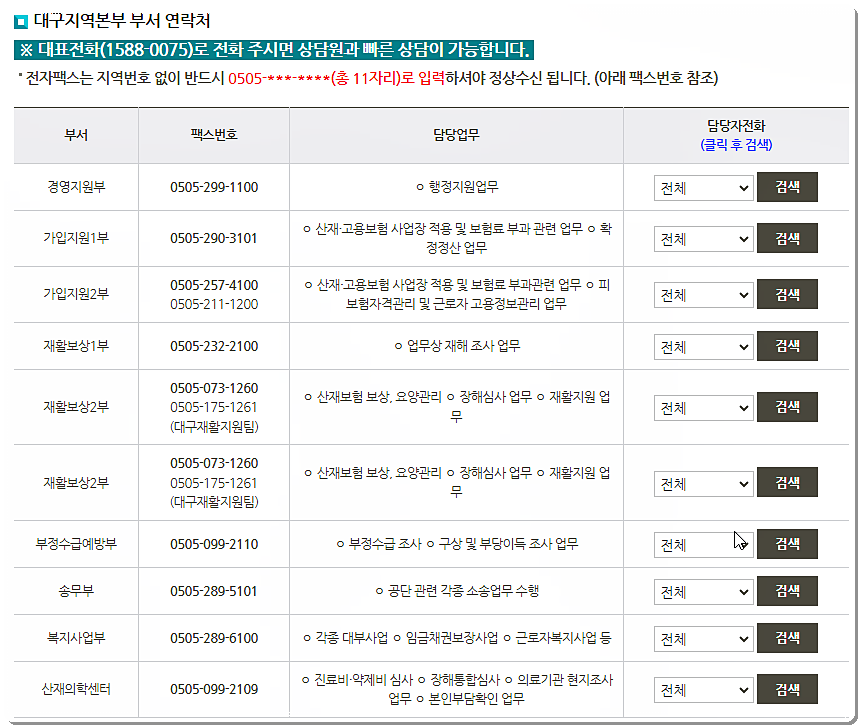 전화번호와 팩스번호