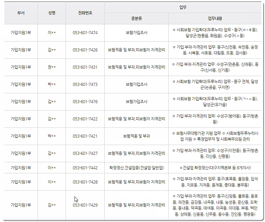 전화번호와 팩스번호 2