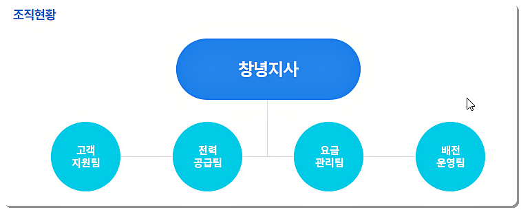 조직도(부서 안내)