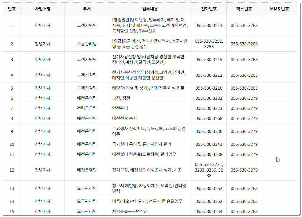 한전 창녕지사 전화번호와 팩스번호