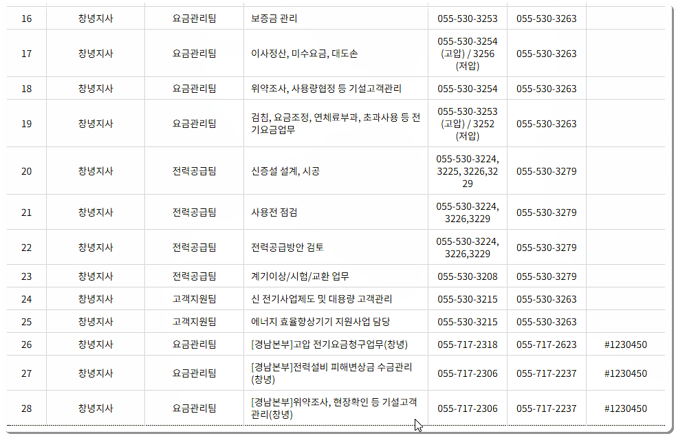 한전 창녕지사 전화번호와 팩스번호 2