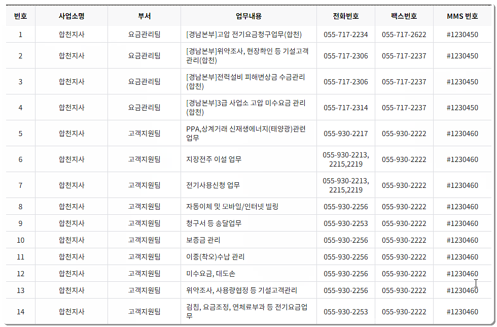 전화번호, 팩스번호 안내