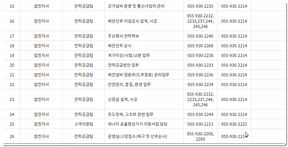 전화번호, 팩스번호 안내 2