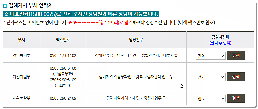 전화번호와 팩스번호