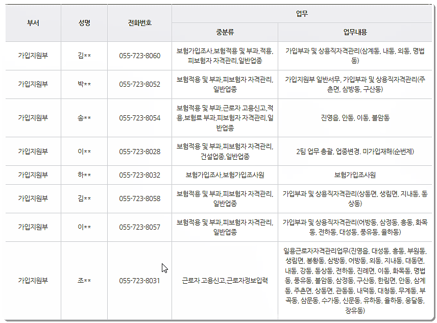 전화번호와 팩스번호 2