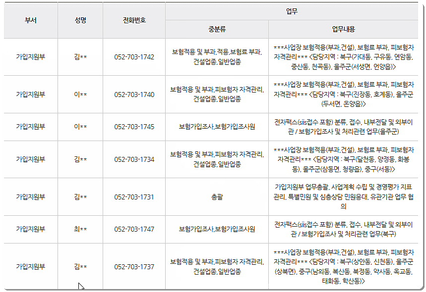 전화번호와 팩스번호 2