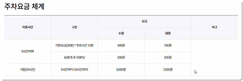 주차 요금