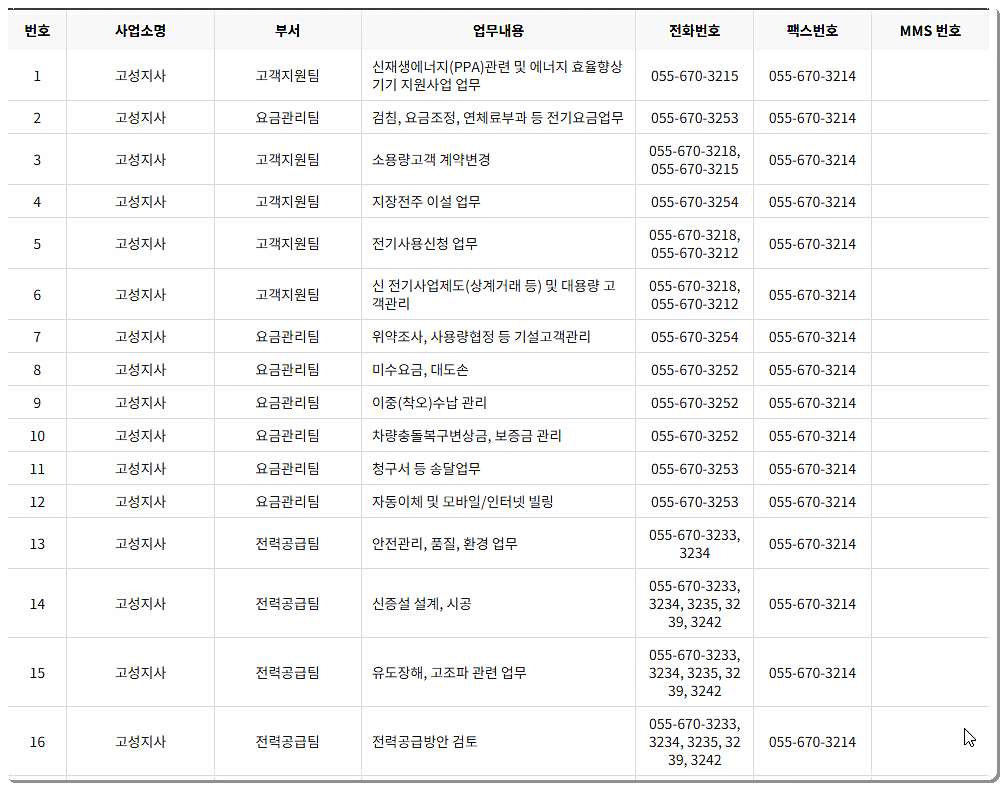 전화번호와 팩스번호