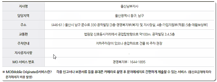 근로복지공단 울산남부지사 정보