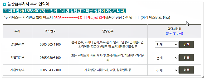 전화번호와 팩스번호