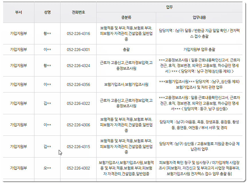 전화번호와 팩스번호 2