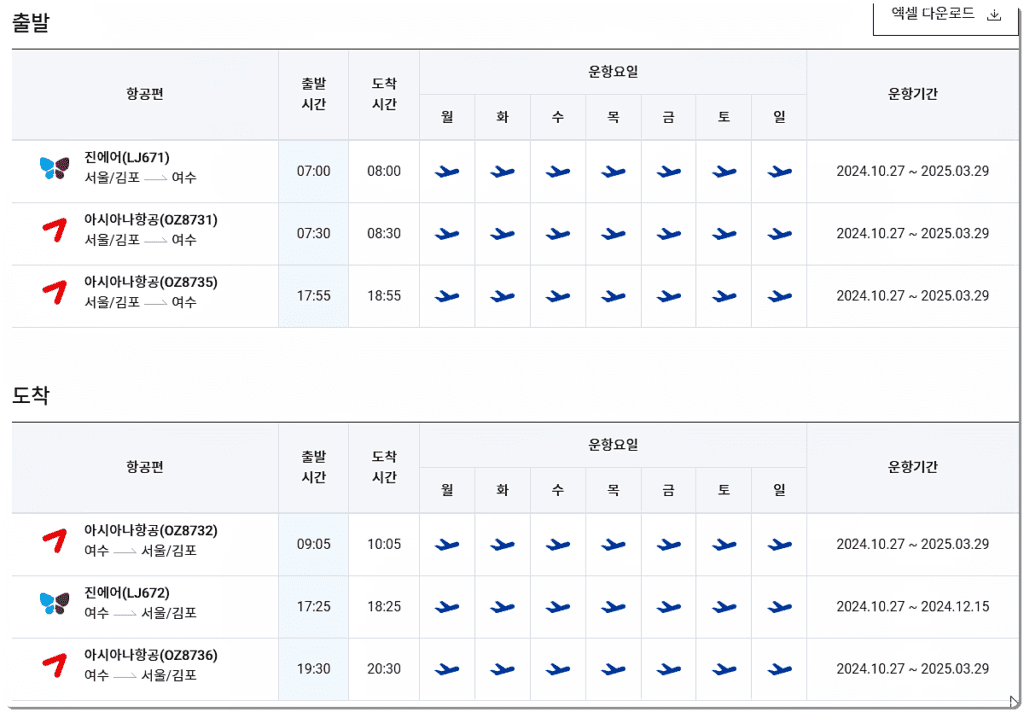 김포공항에서 여수공항으로 가는 비행기 시간표