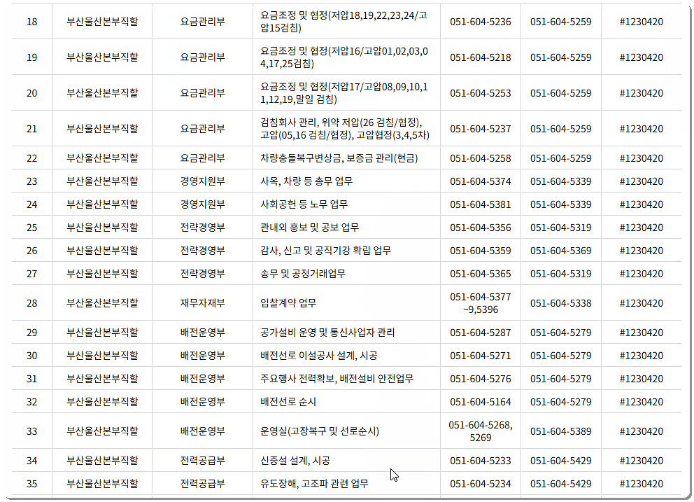 전화번호와 팩스번호 2