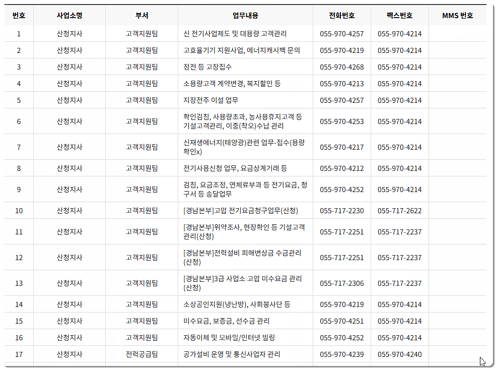 한전 산청지사 전화번호 및 팩스번호
