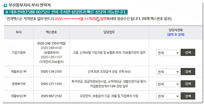 근로복지공단 부산동부지사 전화번호와 팩스번호