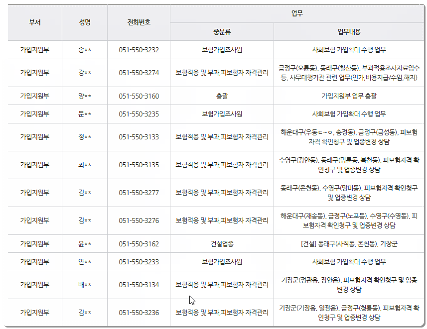 근로복지공단 부산동부지사 전화번호와 팩스번호 2