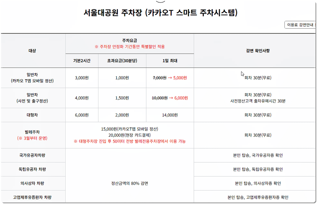 서울대공원 주차장 요금