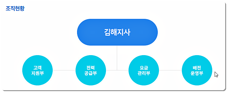 조직도 안내