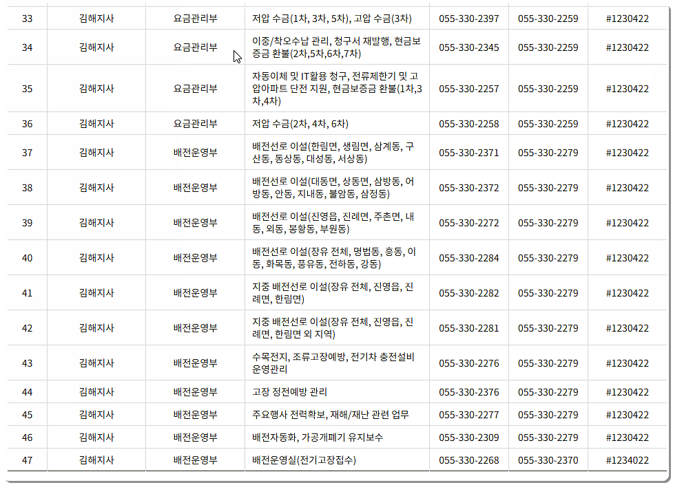 전화번호와 팩스번호 2