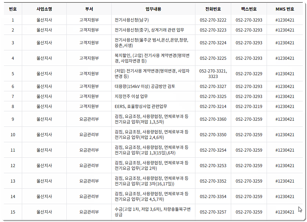 전화번호 및 팩스번호