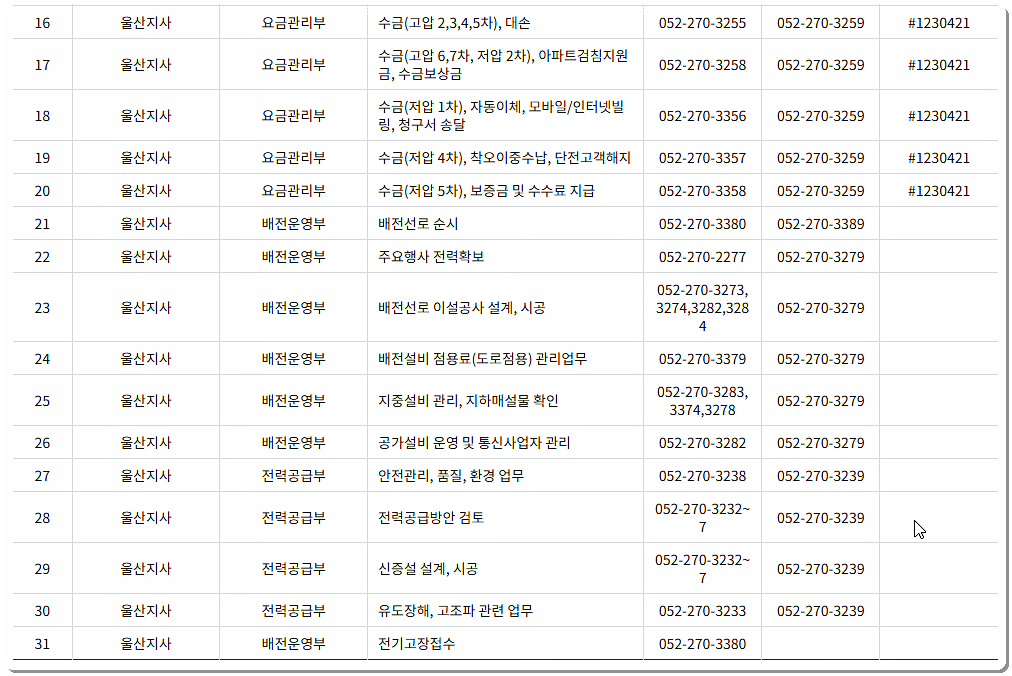 전화번호 및 팩스번호 2