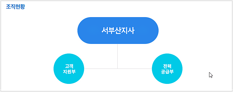 조직도(부서 구성)
