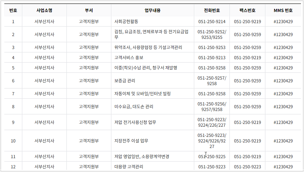 전화번호와 팩스번호