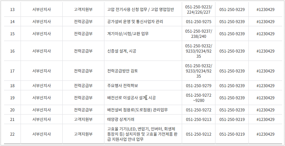 전화번호와 팩스번호 2