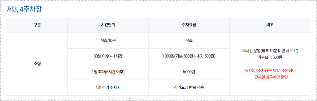 주차장 요금(제3, 4주차장)