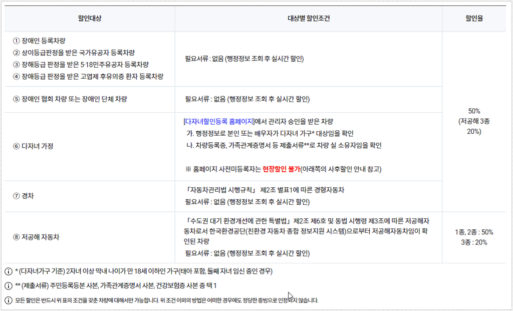 주차장 요금 할인