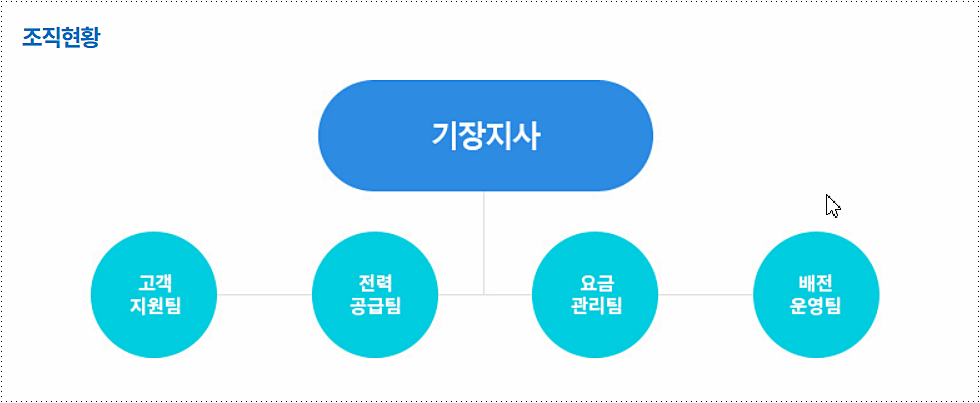 한전 기장지사 조직도