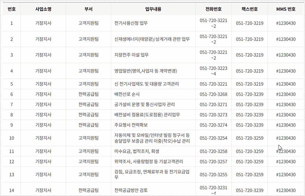 전화번호 및 팩스번호
