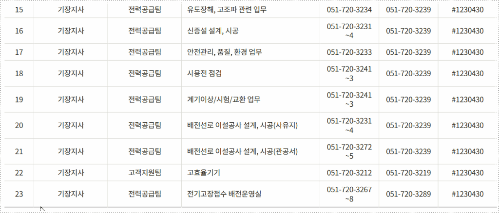 전화번호 및 팩스번호 2