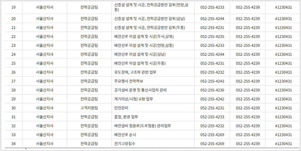 전화번호와 팩스번호 2