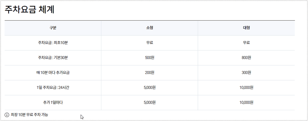 주차장 요금 및 할인 정보 2
