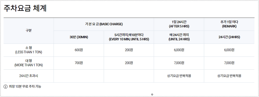 주차장 요금 및 할인 2