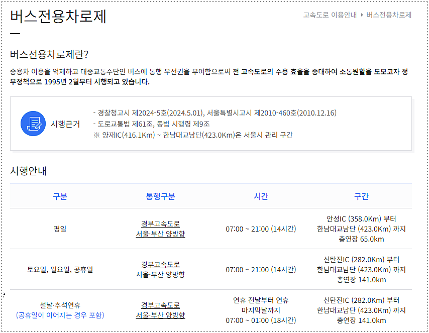 버스전용차로제