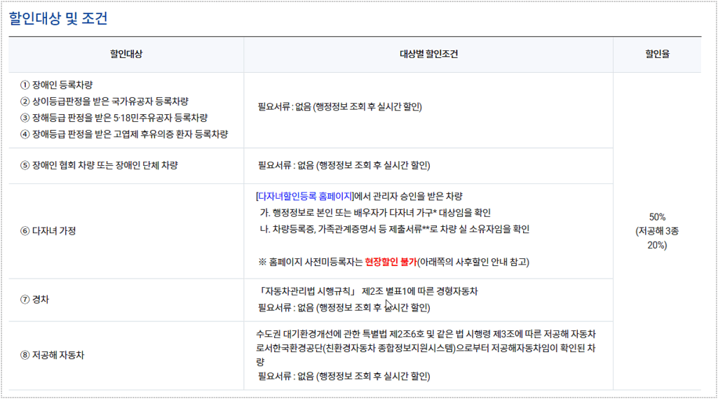 주차장 요금 및 할인 3