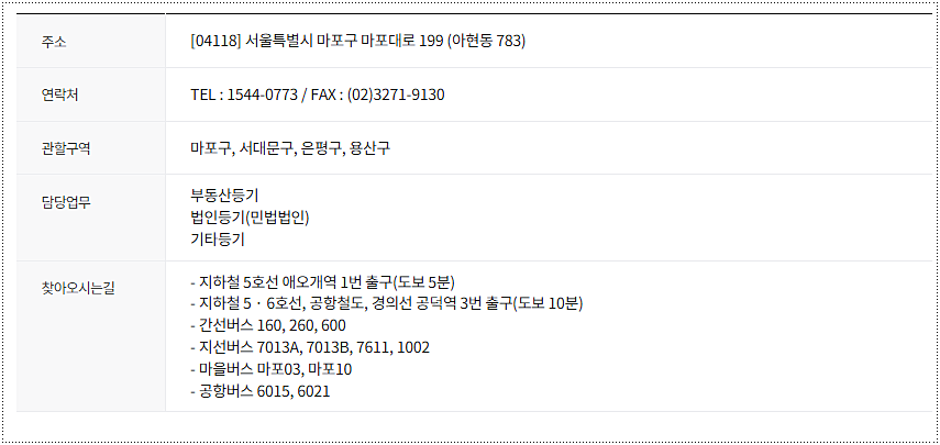 전화번호와 운영시간