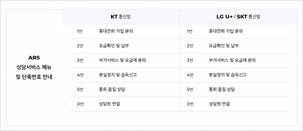 고객센터 제공 서비스