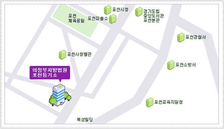 포천등기소 주소와 위치