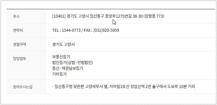 전화번호와 팩스번호