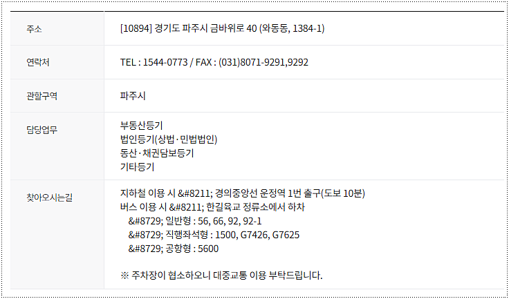 전화번호와 팩스번호 안내