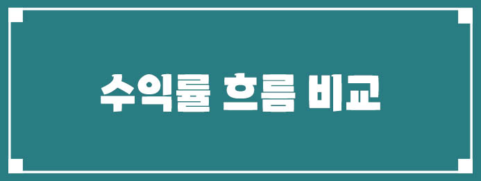 수익률 흐름 비교