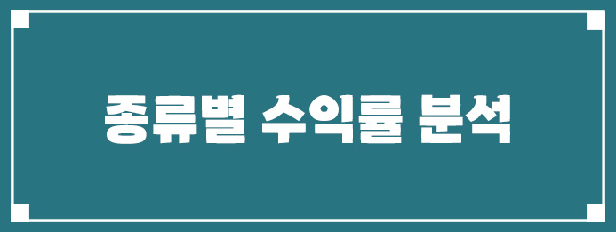 종류별 수익률 분석
